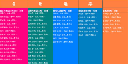 兩黨傳統(tǒng)票倉和搖擺州分布情況（網(wǎng)頁截圖）