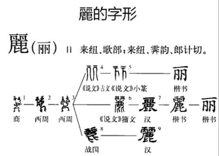 “麗”的字體演變 “麗”的字體演變