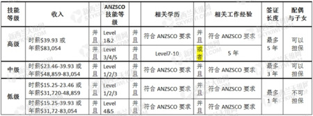 (新西蘭天維網(wǎng)) (新西蘭天維網(wǎng))