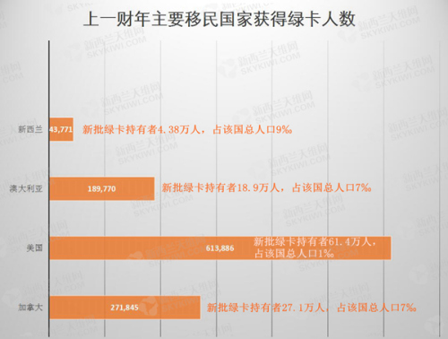 (新西蘭天維網(wǎng)) (新西蘭天維網(wǎng))