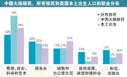 (美國《僑報》) (美國《僑報》)