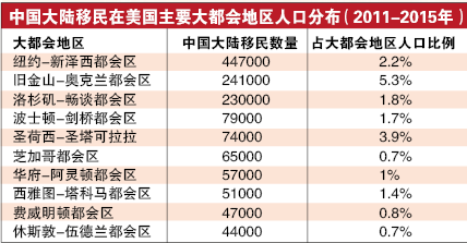 (美國《僑報》) (美國《僑報》)