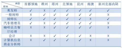 (澳洲新快報) (澳洲新快報)