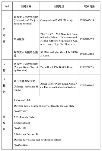圖片來源:中國駐尼日利亞大使館網(wǎng)站 圖片來源:中國駐尼日利亞大使館網(wǎng)站