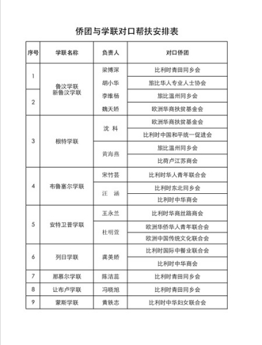 圖片來源:中國駐比利時大使館網(wǎng)站 圖片來源:中國駐比利時大使館網(wǎng)站
