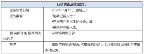 截圖自中國駐馬來西亞大使館網(wǎng)站 截圖自中國駐馬來西亞大使館網(wǎng)站