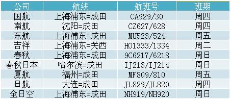 圖片來源：中國駐日本大使館網(wǎng)站
