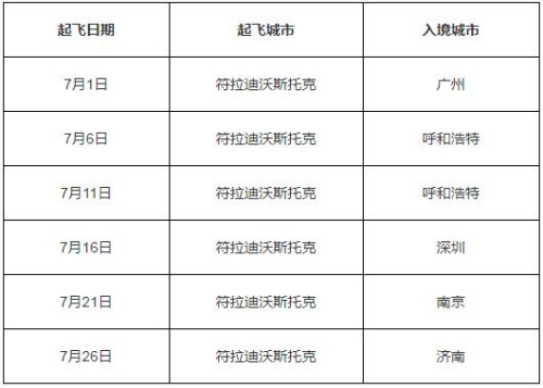 (圖片來源:中國駐哈巴羅夫斯克總領(lǐng)事館) (圖片來源:中國駐哈巴羅夫斯克總領(lǐng)事館)