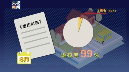 世界周刊丨全球迎來特殊開學(xué)季 小朋友們?nèi)绾巍皳肀А毙聦W(xué)期？