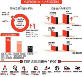 制圖姜宣憑