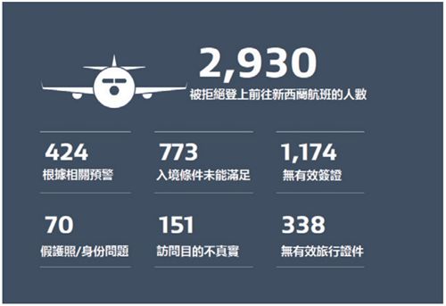 中國(guó)僑網(wǎng)(新西蘭中文先驅(qū)報(bào)圖片)