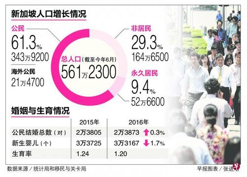 中國僑網(wǎng)(新加坡《聯(lián)合早報(bào)》)