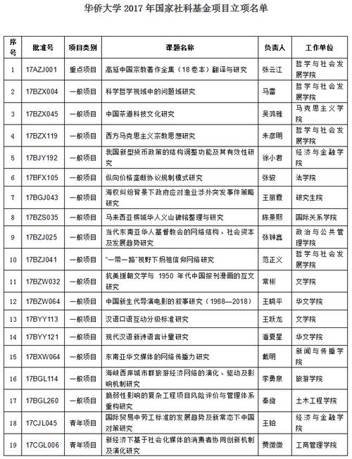 中國僑網