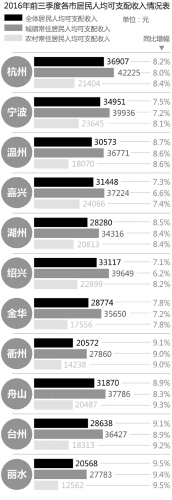 中國(guó)僑網(wǎng)林焱挺 制圖
