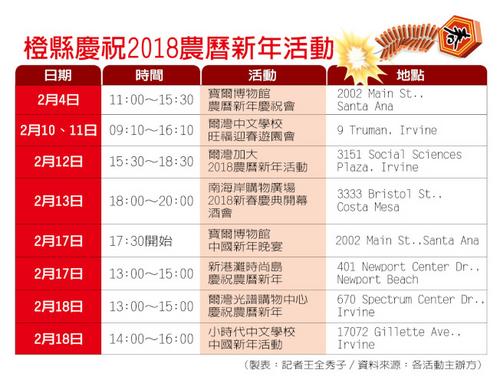 中國(guó)僑網(wǎng)橙縣慶祝2018農(nóng)歷新年活動(dòng)。(美國(guó)《世界日?qǐng)?bào)》資料圖)